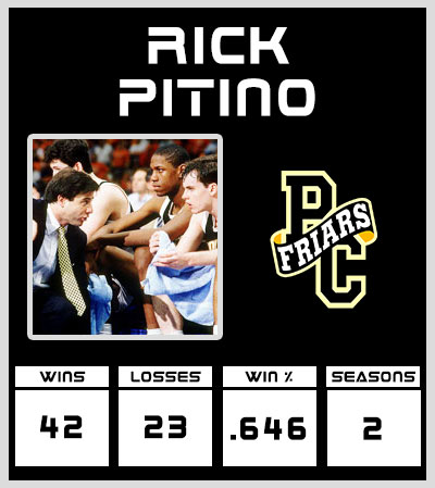 rick_pitino_card