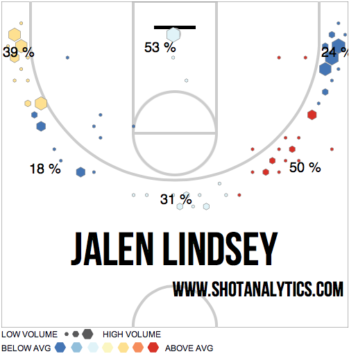 Lindsey Shot Chart